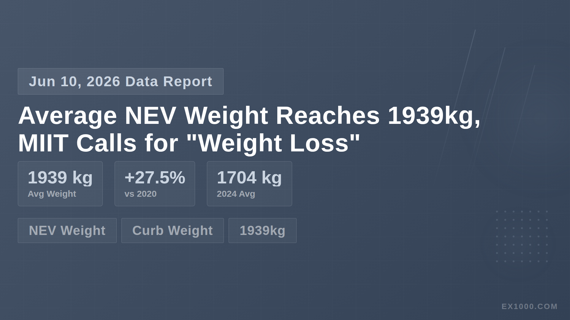 Average NEV Weight Reaches 1939kg, MIIT Calls for "Weight Loss"
